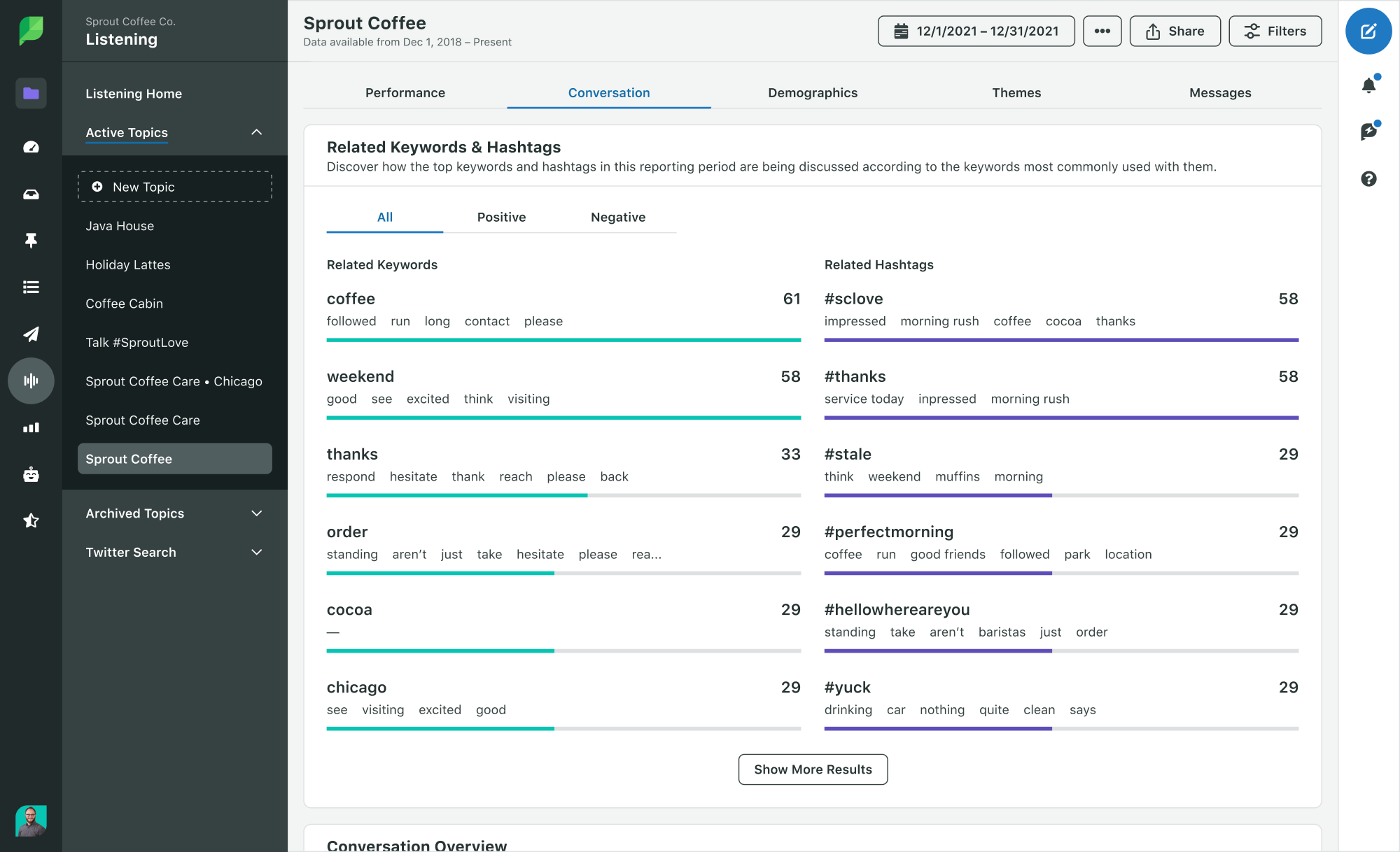 Sprout Social Product Image of Listening Conversation Related Keyword Hashtags