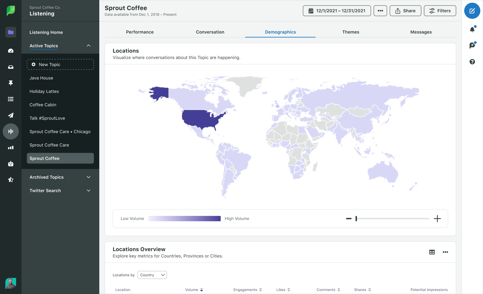 sprout social listening location report