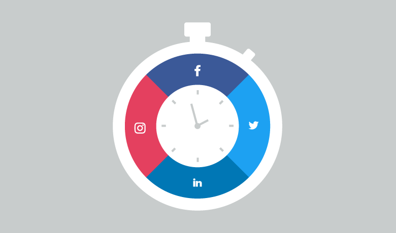 social media marketing productivity